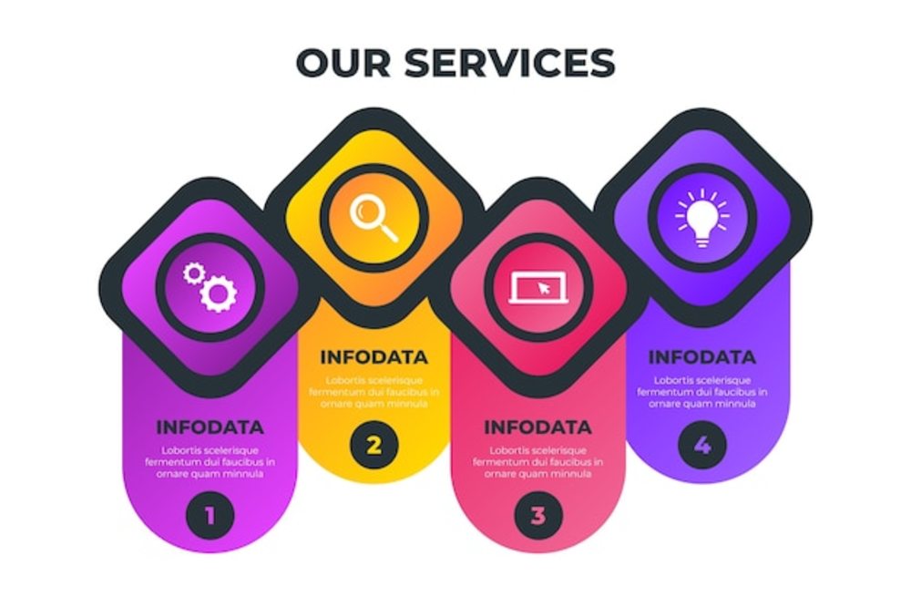 梯度我們的服務(wù)信息圖表設(shè)計 信息服務(wù)業(yè)務(wù)的可視化呈現(xiàn)