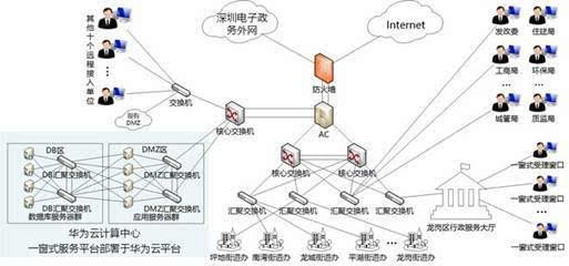 龍崗區(qū)全面推進“一窗式”服務，開啟政務服務與信息服務業(yè)務融合新篇章
