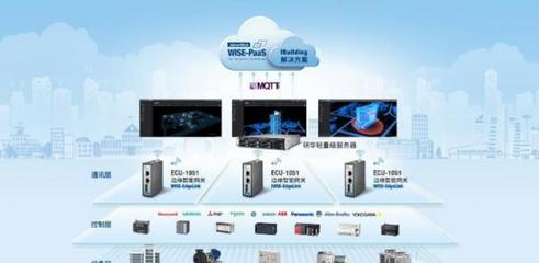 解碼“雙碳”之戰(zhàn) 以數(shù)字化運(yùn)維服務(wù)為能源資源高效利用賦能