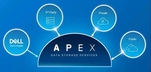 VxRail的朋友圈日記 當(dāng)技術(shù)服務(wù)遇見(jiàn)日常瞬間