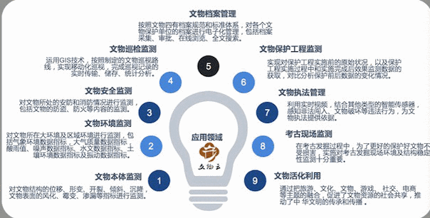 第三屆全國(guó)十佳文博技術(shù)產(chǎn)品及服務(wù)終評(píng)結(jié)果揭曉，技術(shù)創(chuàng)新助力文化傳承