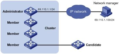 集群服務(wù)器管理芯片 新華三集團(tuán)（H3C）的產(chǎn)品技術(shù)與服務(wù)介紹